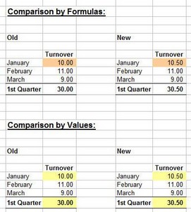 formulas_values_en